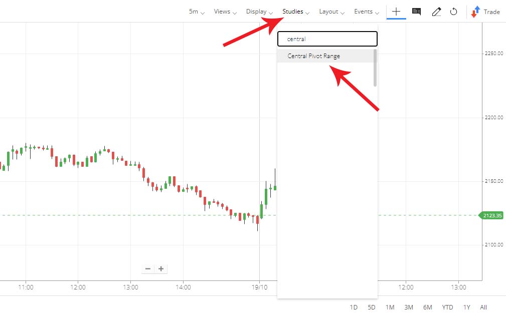 how to add cpr indicator in zerodha
