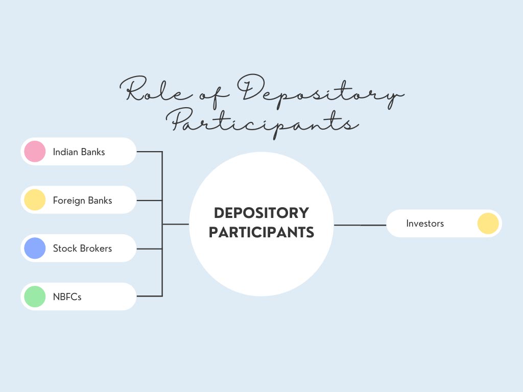role of depository participants